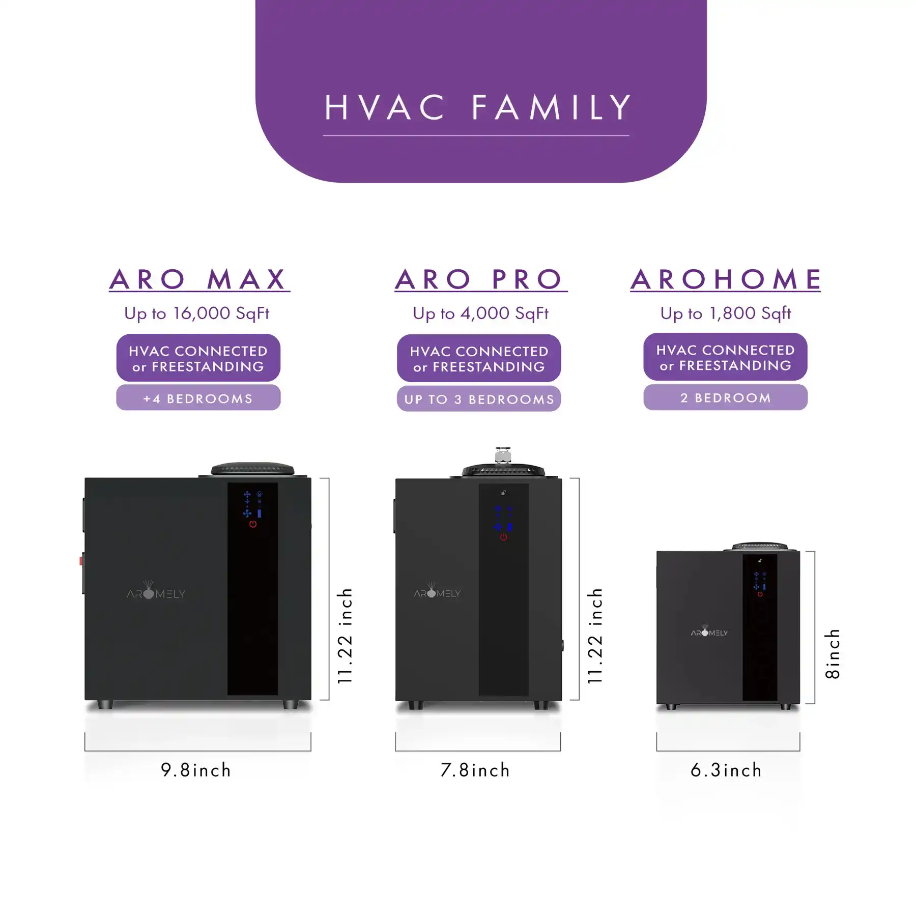 ARO PRO Smart HVAC Scent Diffuser Up to 4,000 Sqft - Bluetooth & Waterless - Image 9